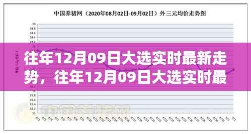 往年12月09日大选实时最新走势深度解析，数据趋势与我的观点理由