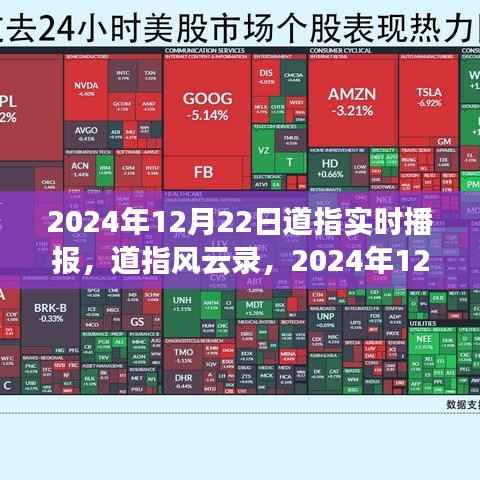 道指风云录,2024年12月22日市场洞察与实时播报