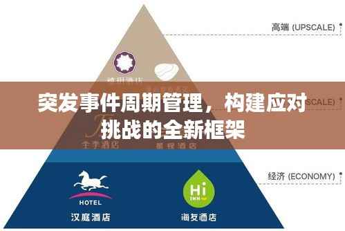 突发事件周期管理,构建应对挑战的全新框架