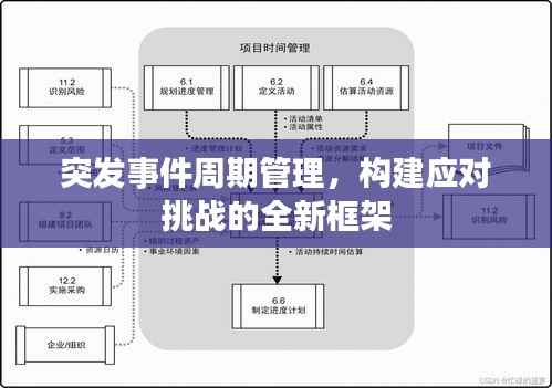 突发事件周期管理,构建应对挑战的全新框架