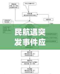 民航遇突发事件应急预案,民航突发事件的处理流程