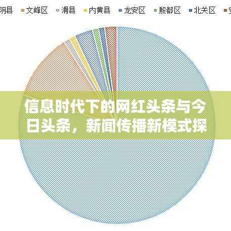 信息时代下的网红头条与今日头条，新闻传播新模式探索
