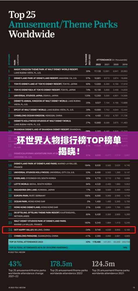 环世界人物排行榜TOP榜单揭晓！