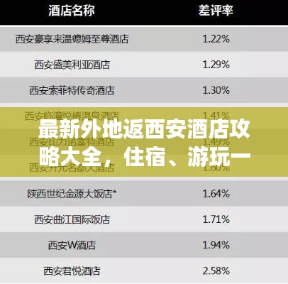 营销网络 第133页