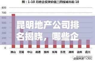 昆明地产公司排名揭晓,哪些企业独占鳌头?