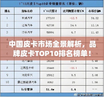 中国皮卡市场全景解析，品牌皮卡TOP10排名榜单！